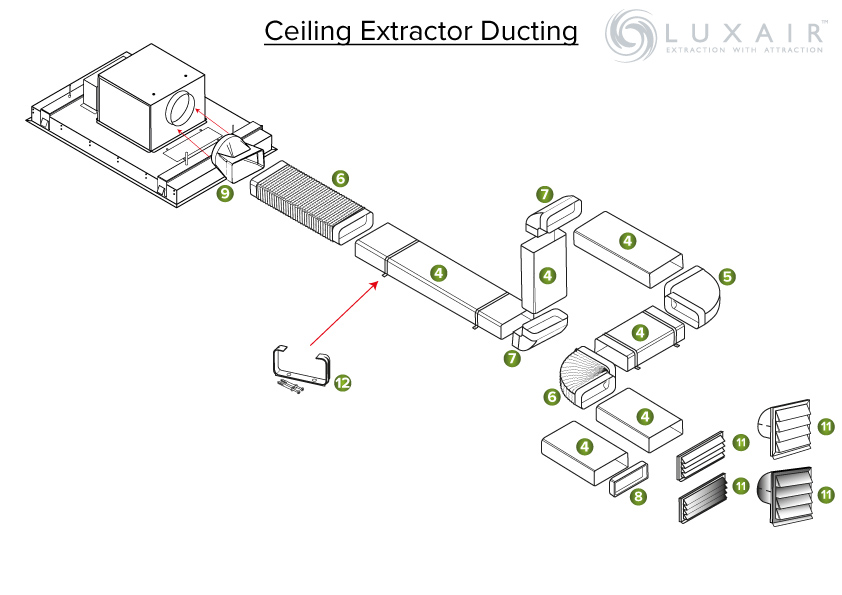 Kitchen Extractor Ducting Chart